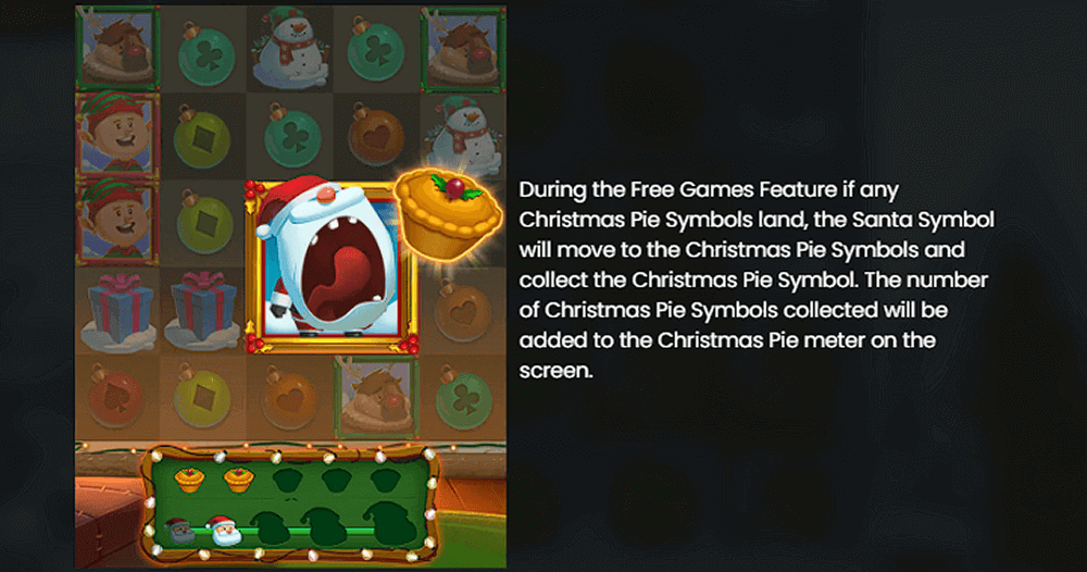 Christmas Pie Meter Christmas Pie Meter